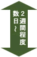 数日~2週間程度