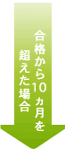 合格から10ヵ月を超えた場合