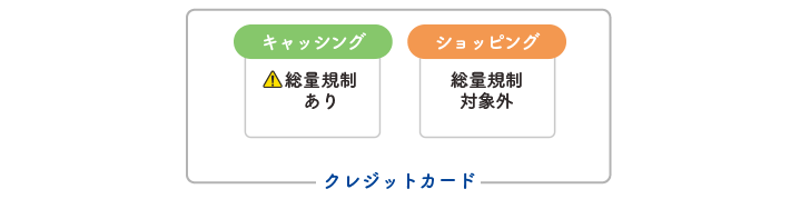 総量規制の対象/対象外