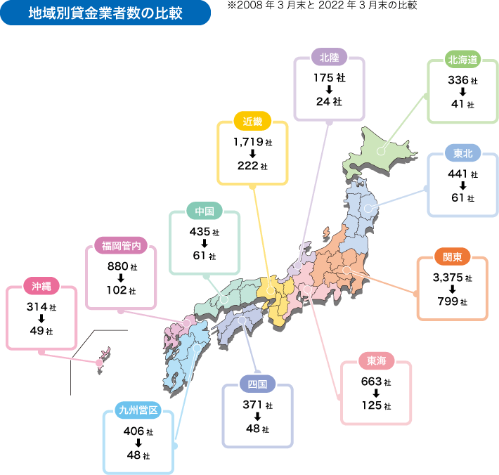 都道府県別貸金業者数の比較