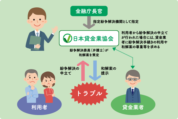 利用者と業者との間に立って和解による解決を図ってくれる指定紛争解決機関（ＡＤＲ機関）