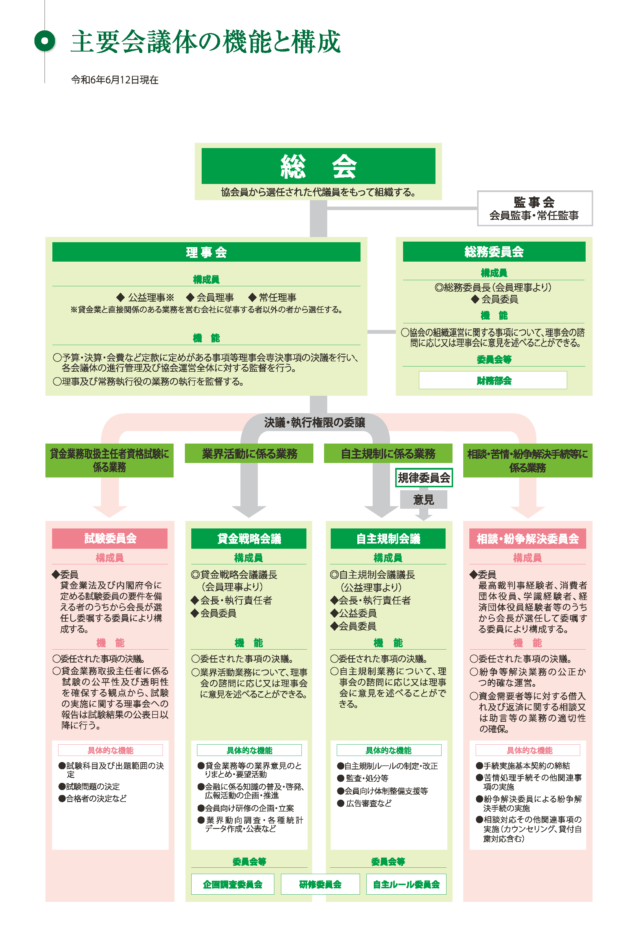 内閣 府 幹部 名簿