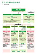 サムネイル：主要会議体の機能と構成