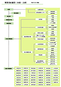 サムネイル：事務局組織