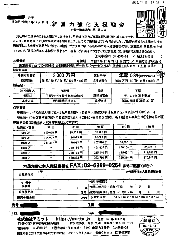 株式会社アミット