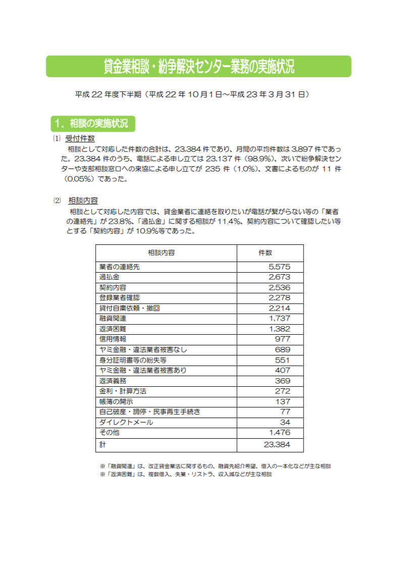 平成22年度下半期（平成22年10月１日～平成23年3月31日）