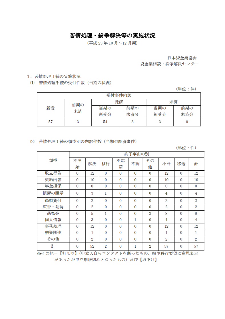 平成23年度 第3四半期（10月～12月期）