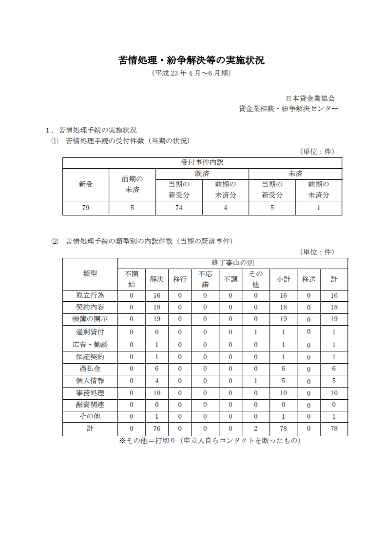 平成23年度 第1四半期（4月～6月期）