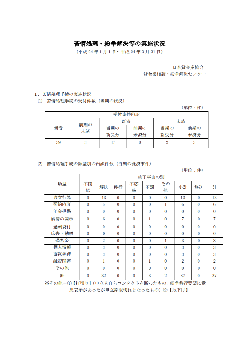 平成23年度 第4四半期（1月～3月期）