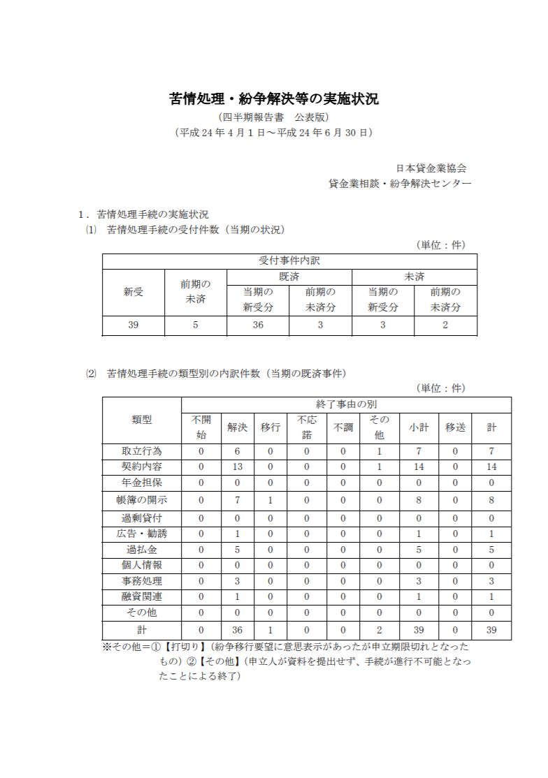 平成24年度 第1四半期（4月～6月期）