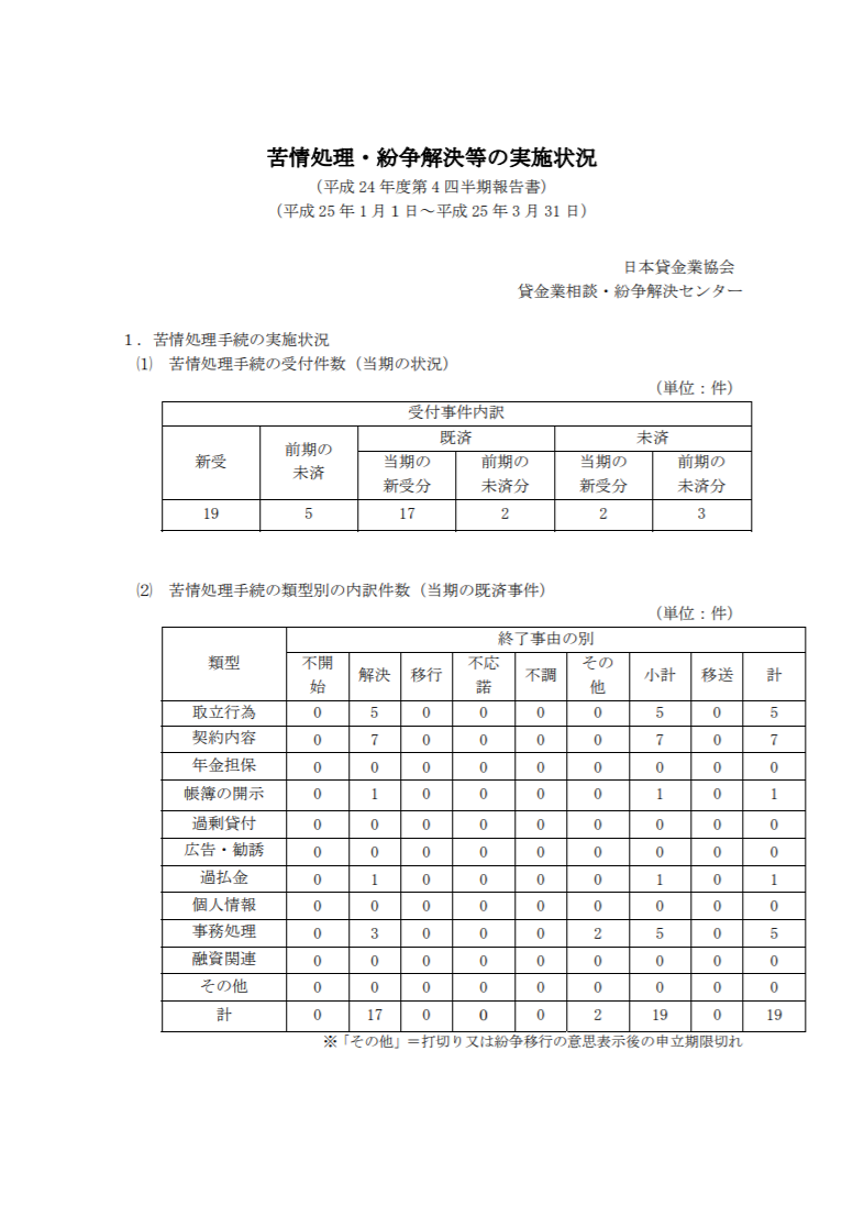 平成24年度 第4四半期（1月～3月期）