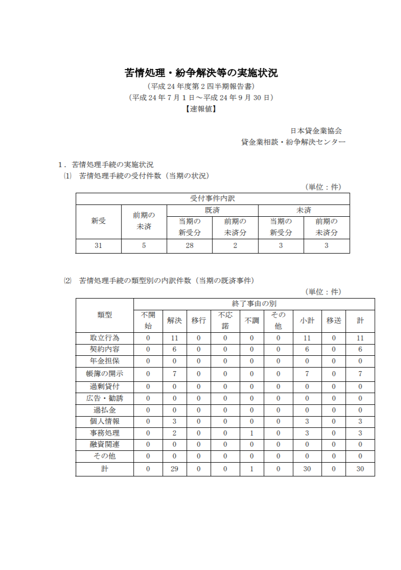 平成24年度 第2四半期（7月～9月期）