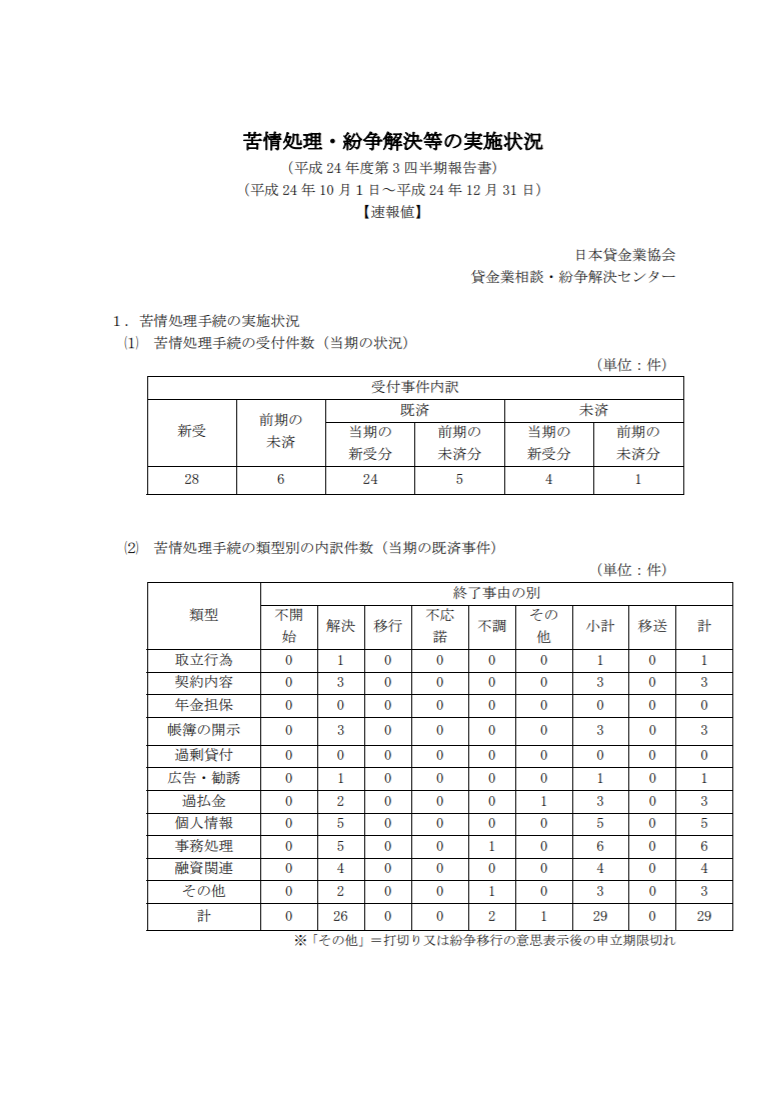 平成24年度 第3四半期（10月～12月期）