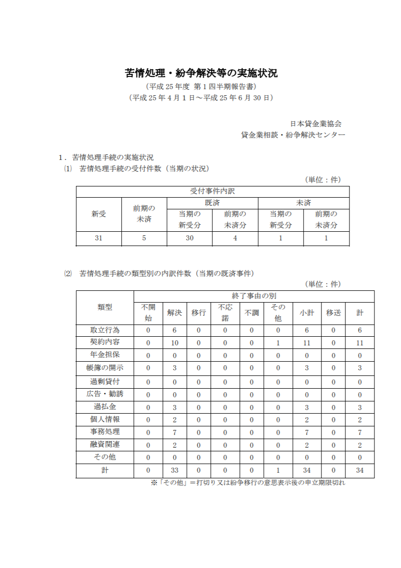 平成25年度 第1四半期（4月～6月期）