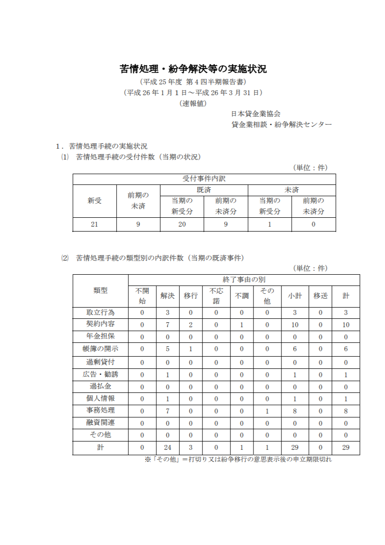 平成25年度 第4四半期（1月～3月期）