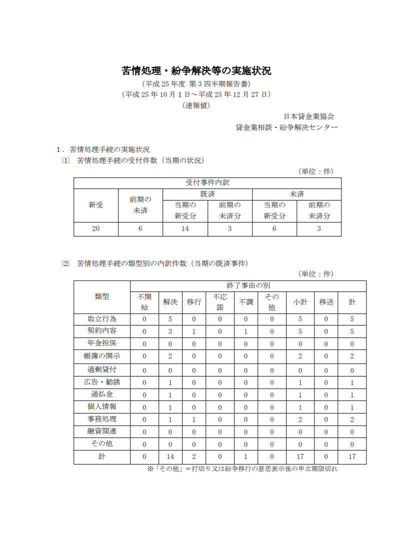 平成25年度 第3四半期（10月～12月期）