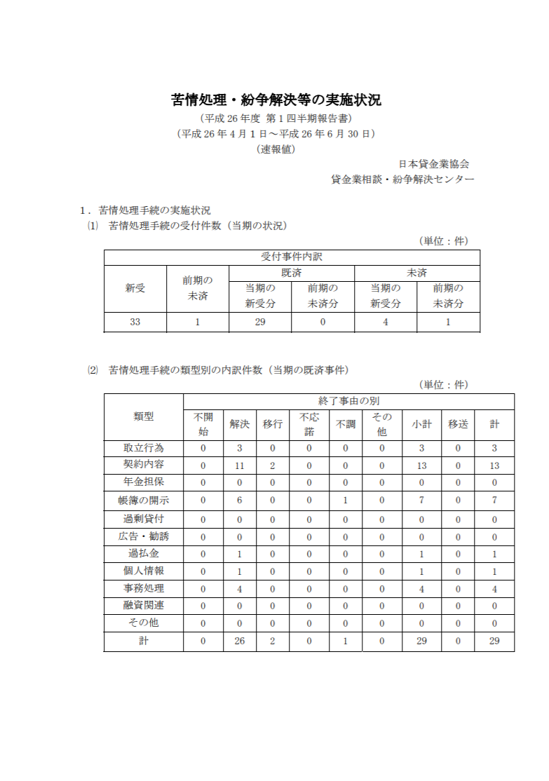 平成26年度 第1四半期（4月～6月期）