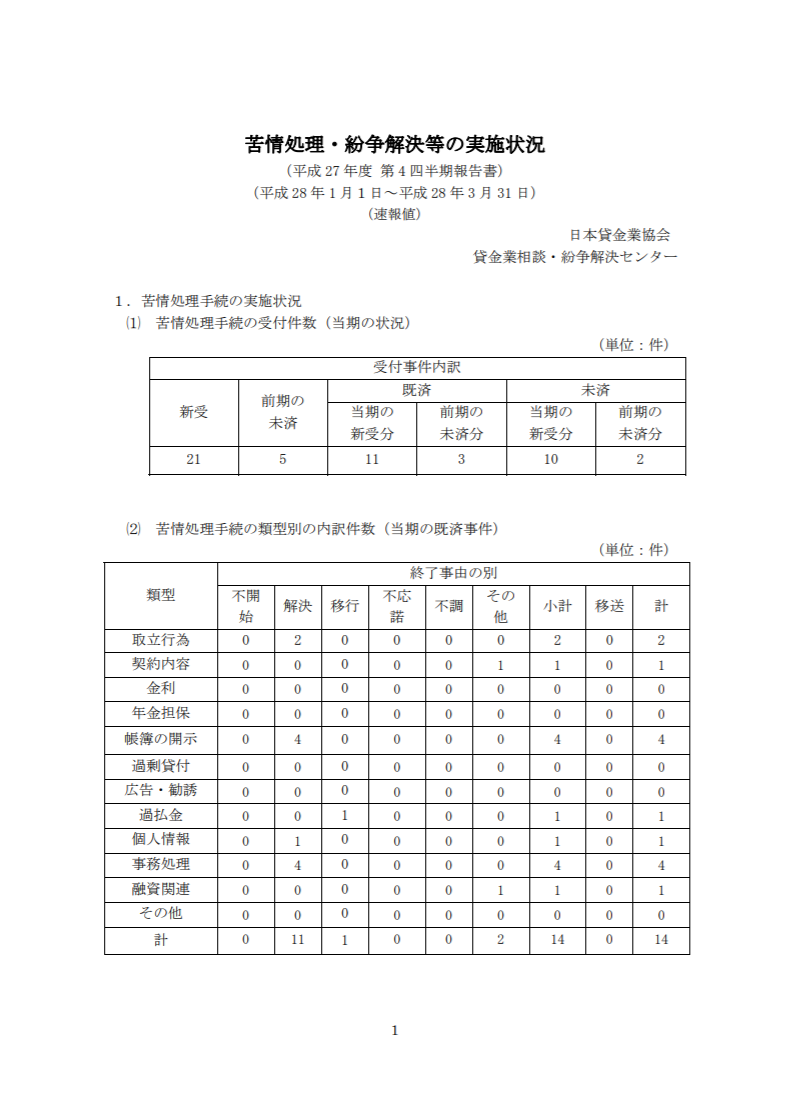 平成27年度 第4四半期（1月～3月期）