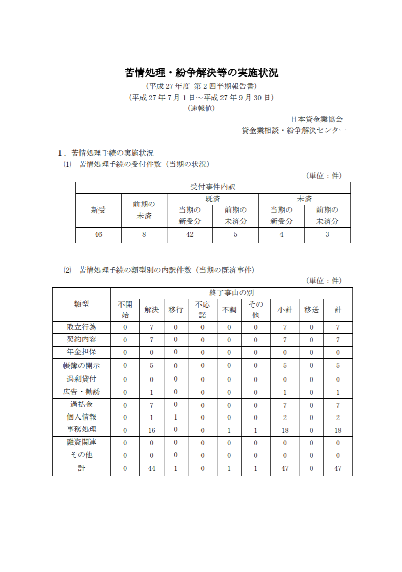 平成27年度 第2四半期（7月～9月期）