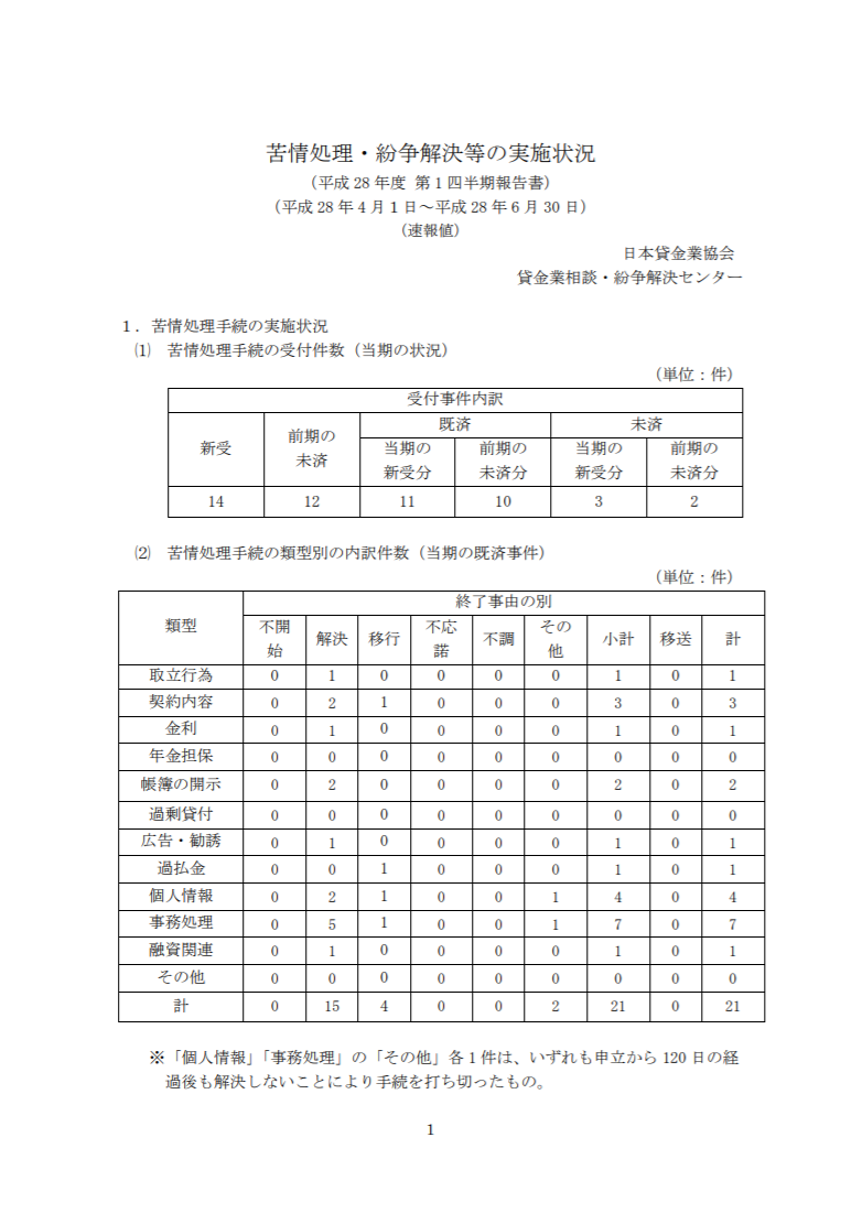 平成28年度 第1四半期（4月～6月期）