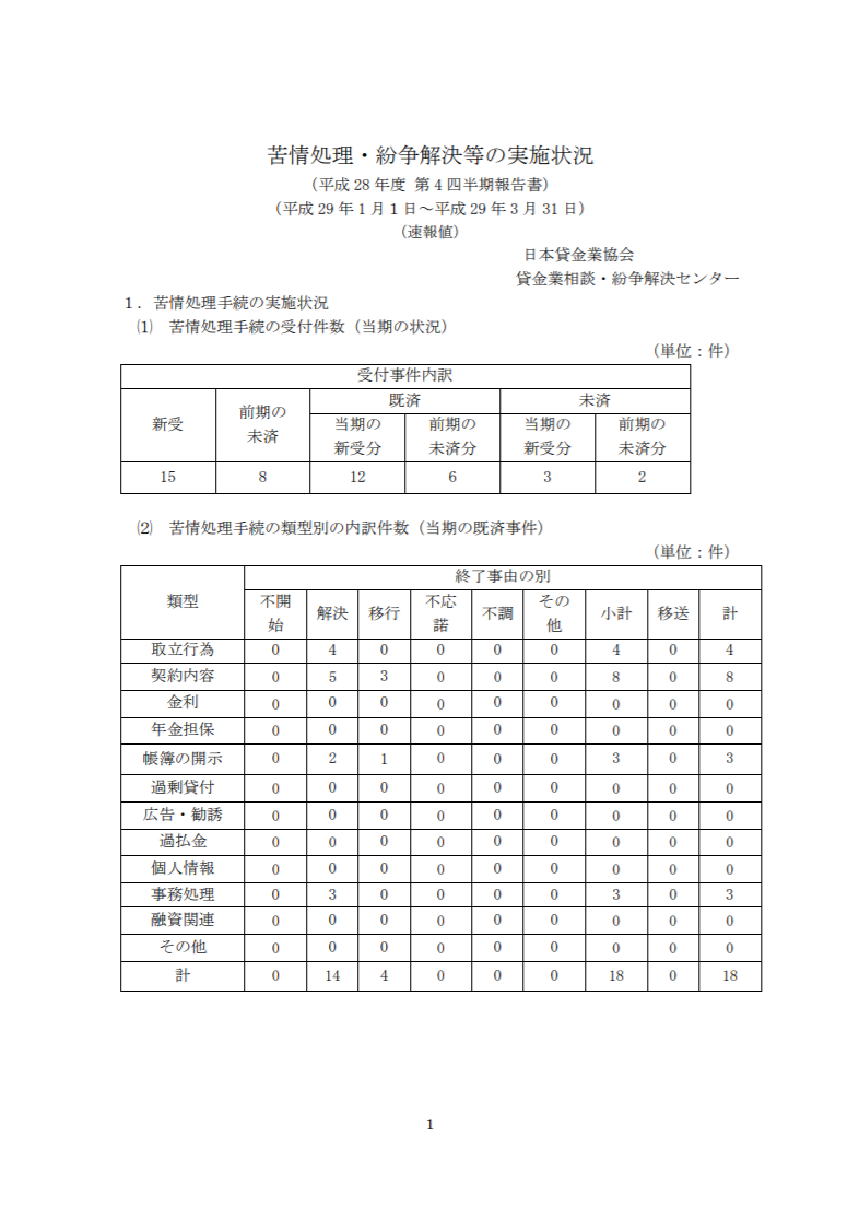 平成28年度 第4四半期（1月～3月期）