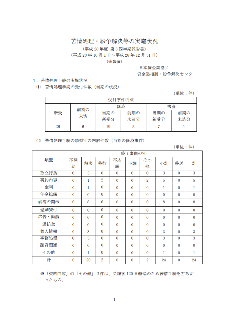 平成28年度 第3四半期（10月～12月期）