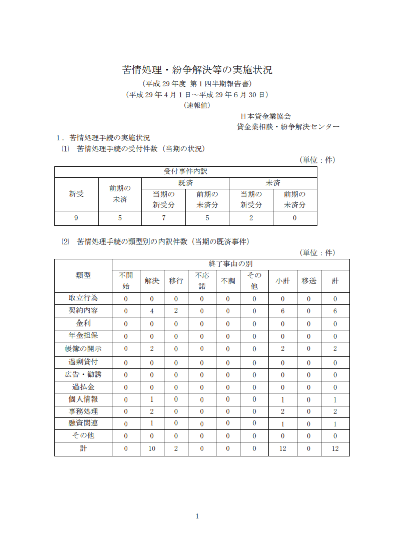 平成29年度 第1四半期（4月～6月期）