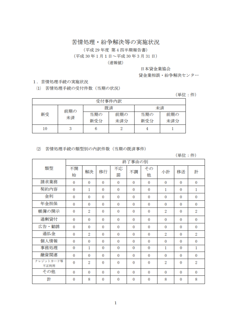 平成29年度 第4四半期（1月～3月期）