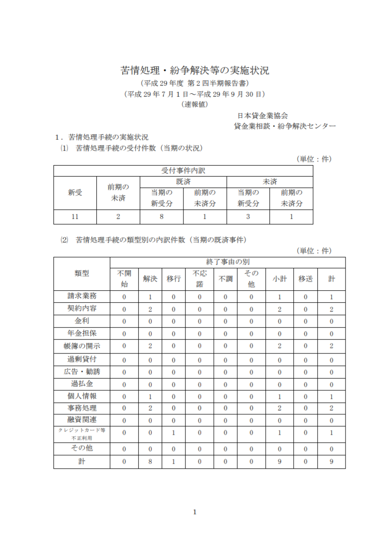 平成29年度 第2四半期（7月～9月期）