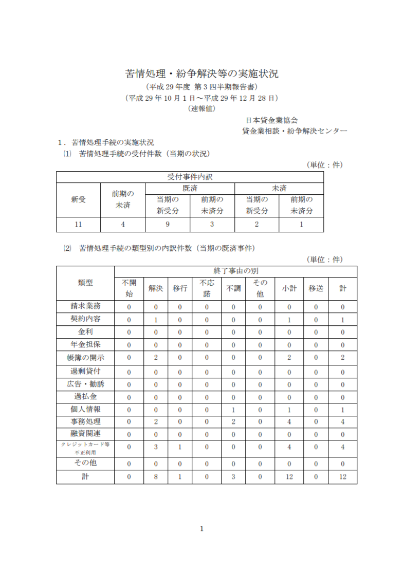 平成29年度 第3四半期（10月～12月期）