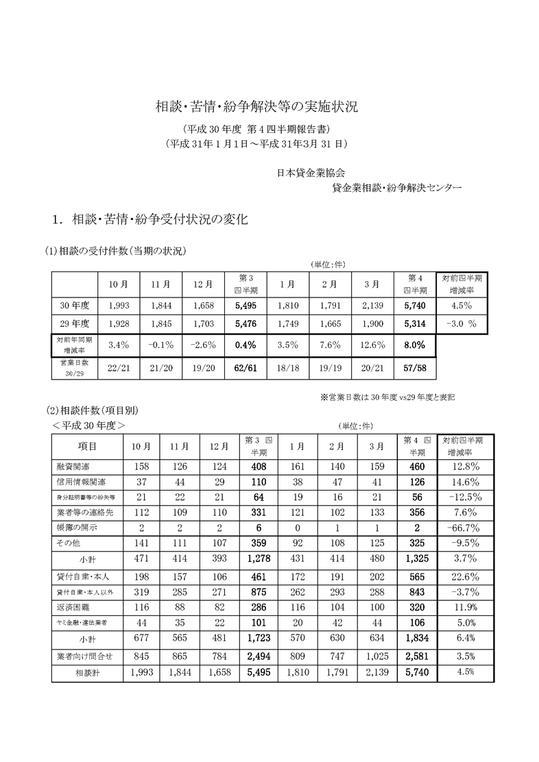 平成30年度 第4四半期（1月～3月期）