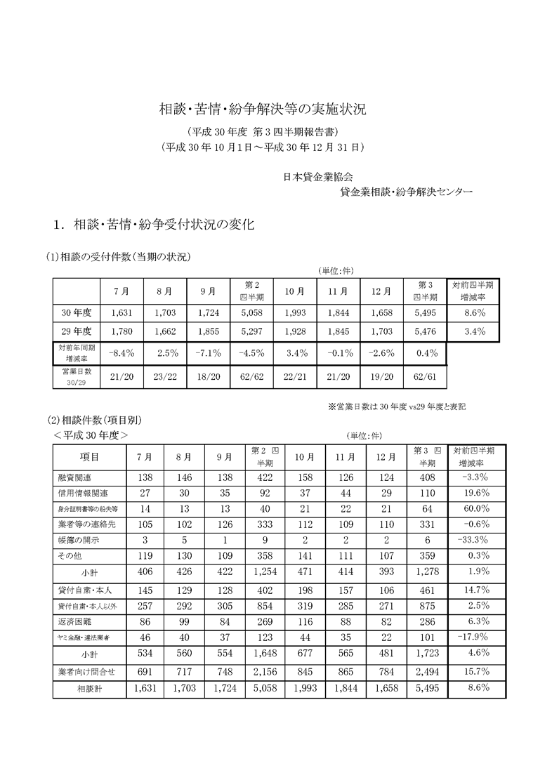 平成30年度 第3四半期（10月～12月期）