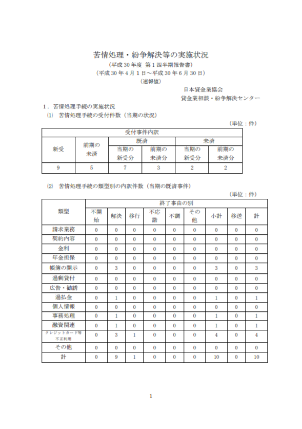 平成30年度 第1四半期（4月～6月期）