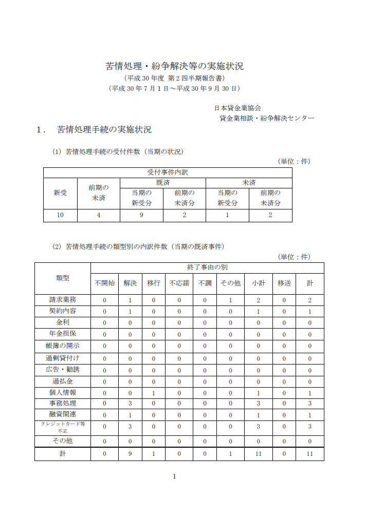 平成30年度 第2四半期（7月～9月期）