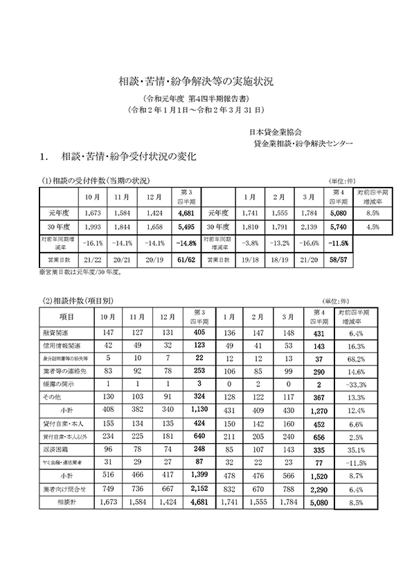 令和元年度 第4四半期（1月～3月期）