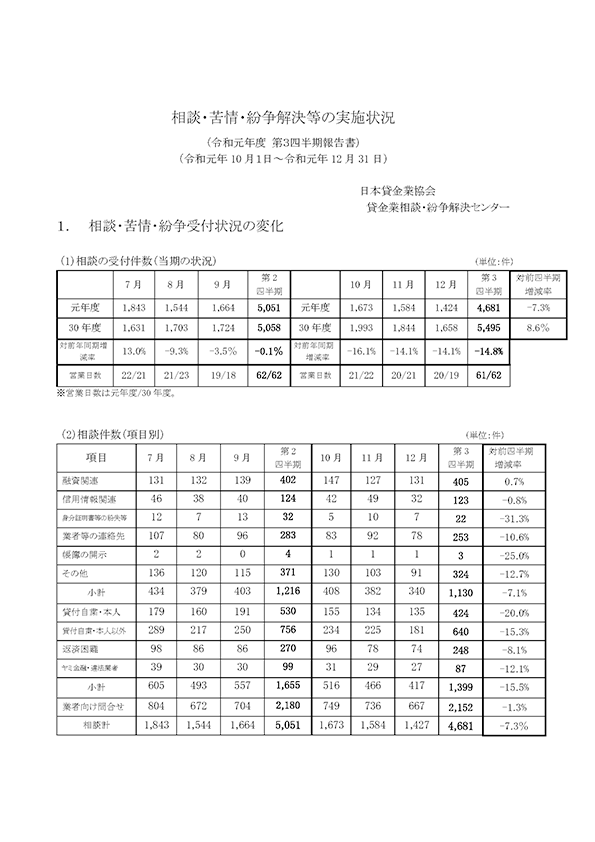 令和元年度 第3四半期（10月～12月期）