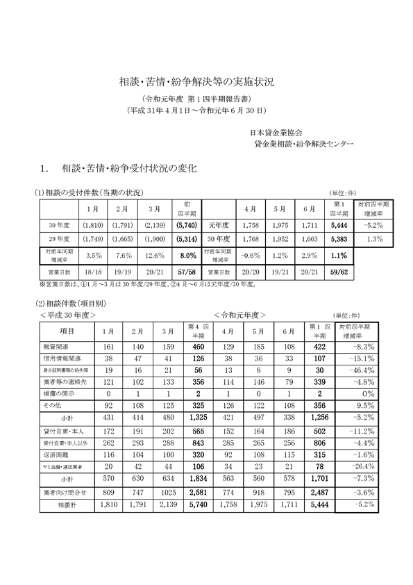 令和元年度 第1四半期（4月～6月期）