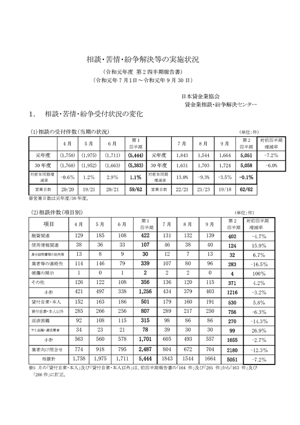 令和元年度 第2四半期（7月～9月期）