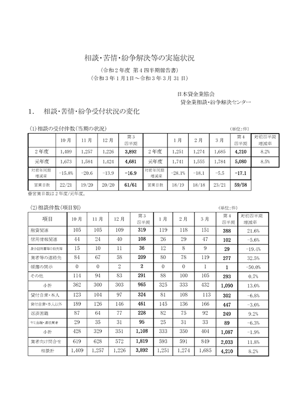 令和2年度 第4四半期（1月～3月期）