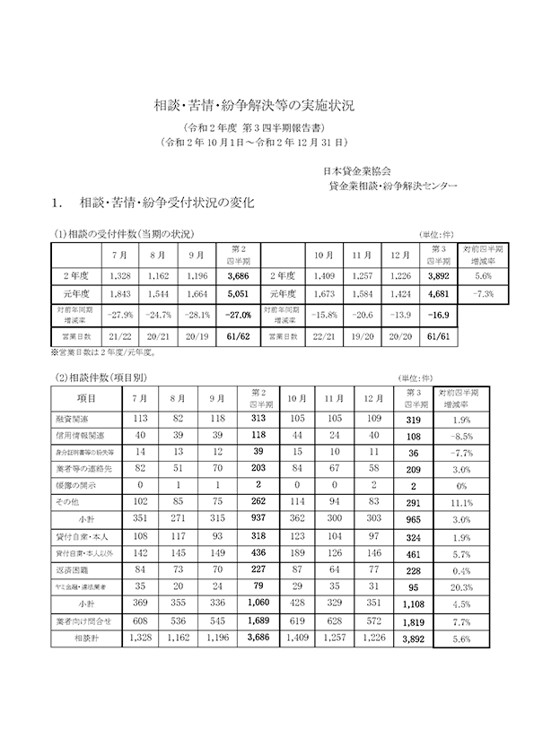 令和2年度 第3四半期（10月～12月期）