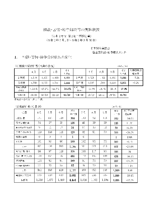 令和2年度 第2四半期（7月～9月期）