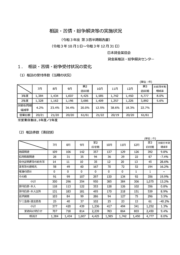 令和3年度 第3四半期（10月～12月期）