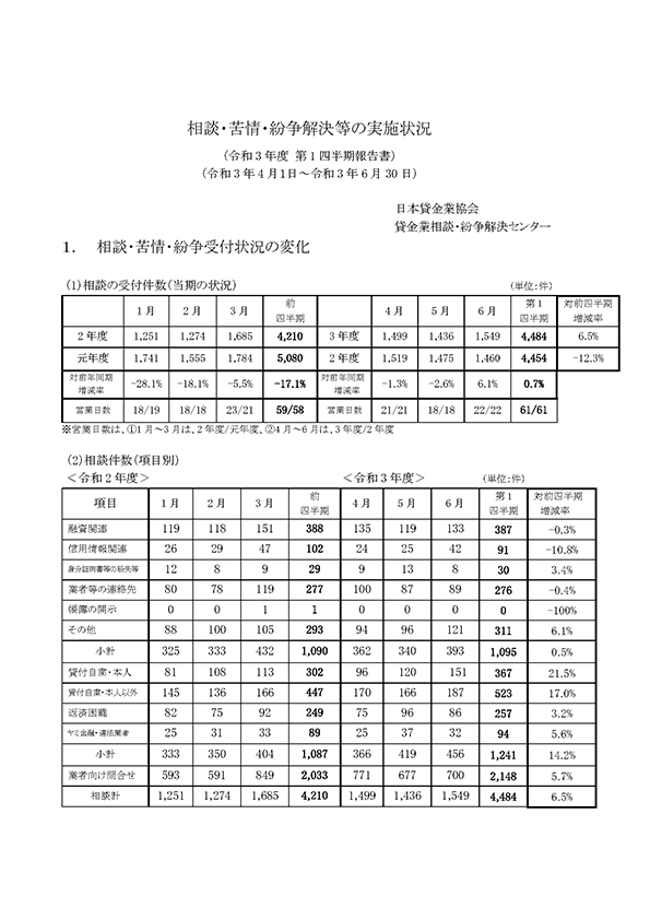 令和3年度 第1四半期（4月～6月期）