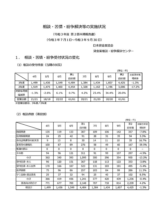 令和3年度 第2四半期（7月～9月期）