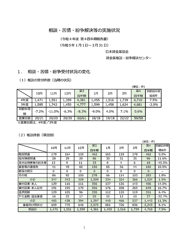 令和4年度 第4四半期（1月～3月期）