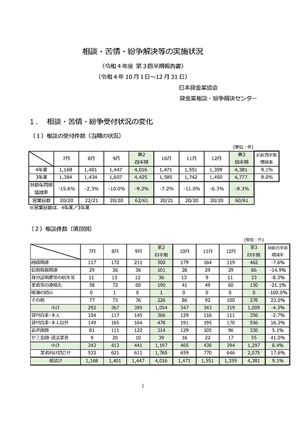 令和4年度 第3四半期（10月～12月期）