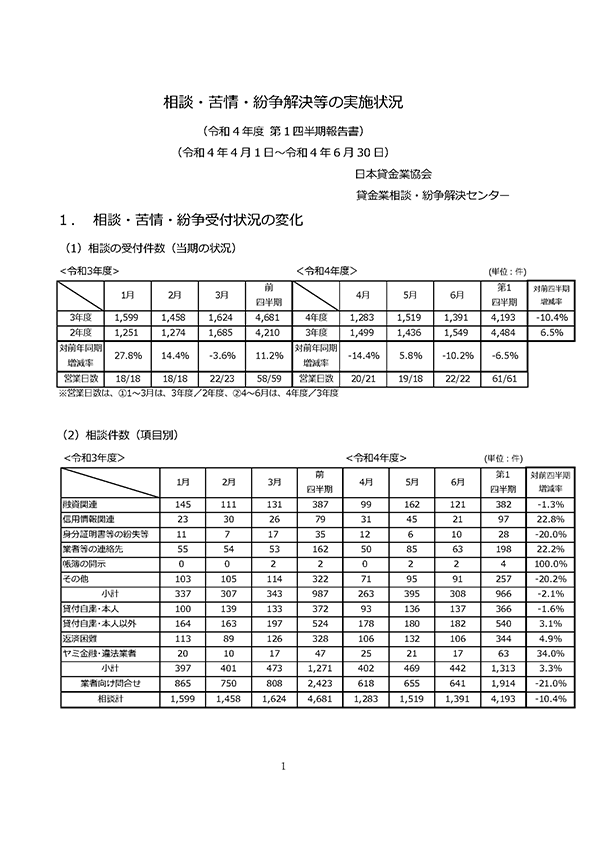 令和4年度 第1四半期（4月～6月期）