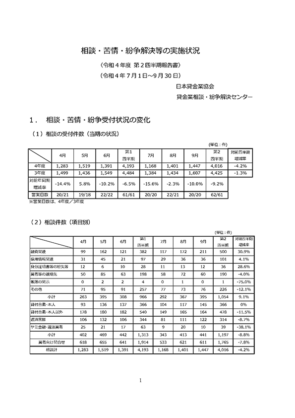 令和4年度 第2四半期（7月～9月期）