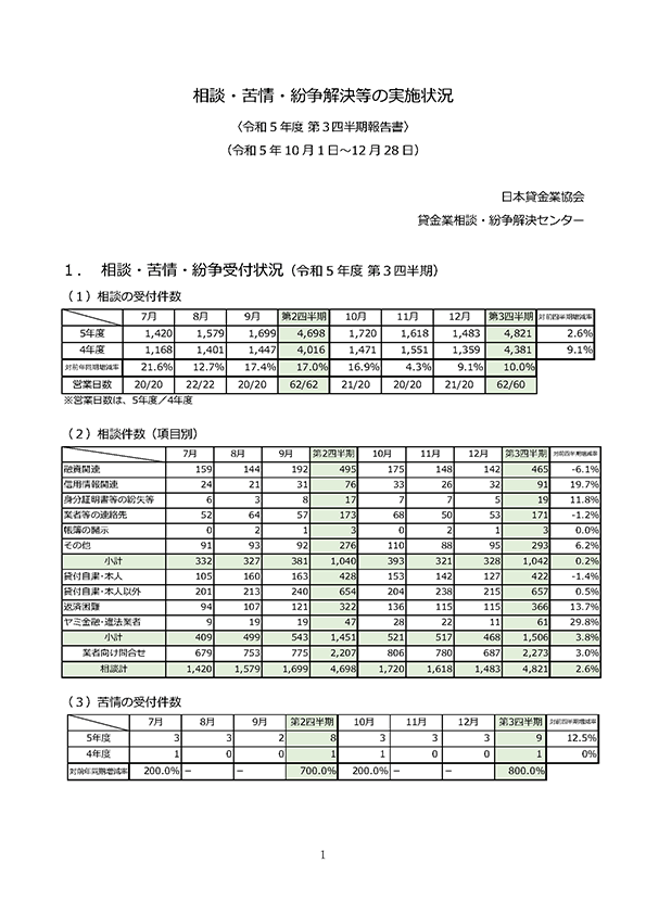 紛争解決等業務の実施状況