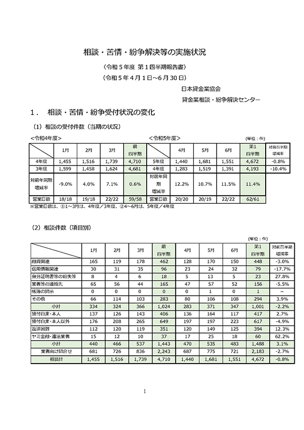 紛争解決等業務の実施状況